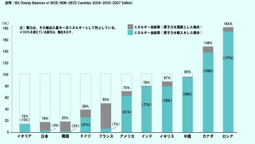 エネルギー自給率.jpg