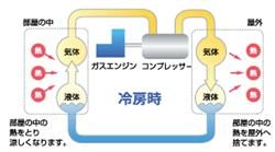 ヒートポンプサイクル.gif