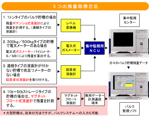 残ガスシステム1.gif