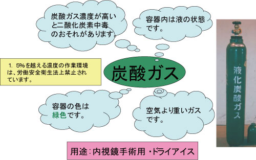 炭酸ガス.jpg