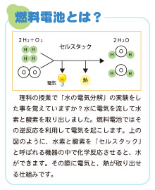 燃料電池とは？.jpg