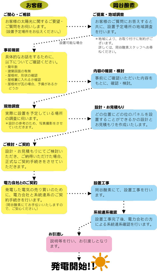 発電までの流れ2ｗ.jpg