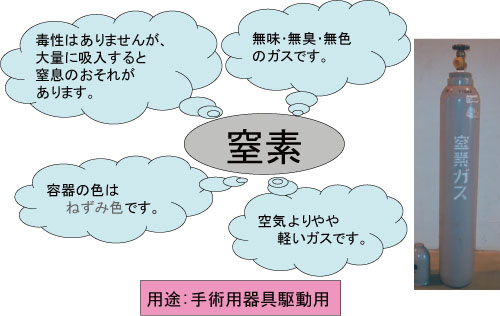 窒素ガス.jpg