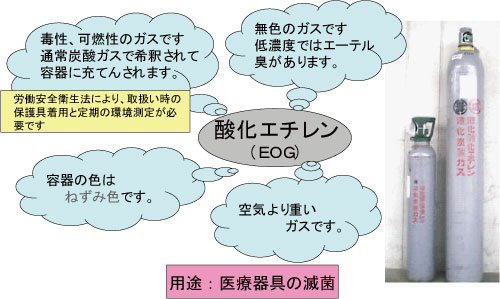 酸化エチレン.jpg