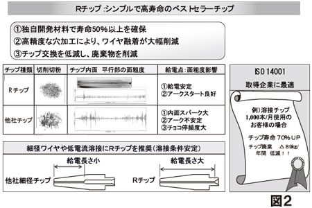 CO2 MAGトーチ部品2.jpg