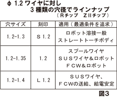 CO2 MAGトーチ部品3.jpg