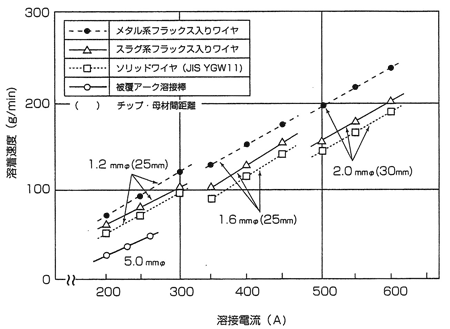 FCWグラフ.gif