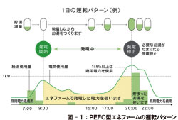 PEFC運転パターン.jpg