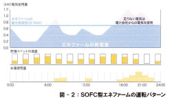 SOFC運転パターン.jpg