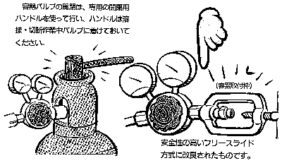 溶接作業中 ガスボンベにｈハンドルを付けたままにする必要がありますか 岡谷酸素株式会社