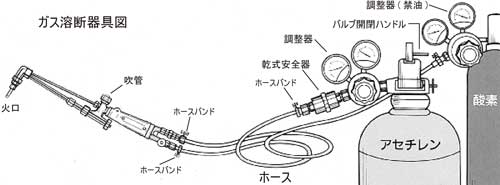 ガス溶断・溶接カンところ。前編(容器～ホースまで) | 岡谷酸素株式会社