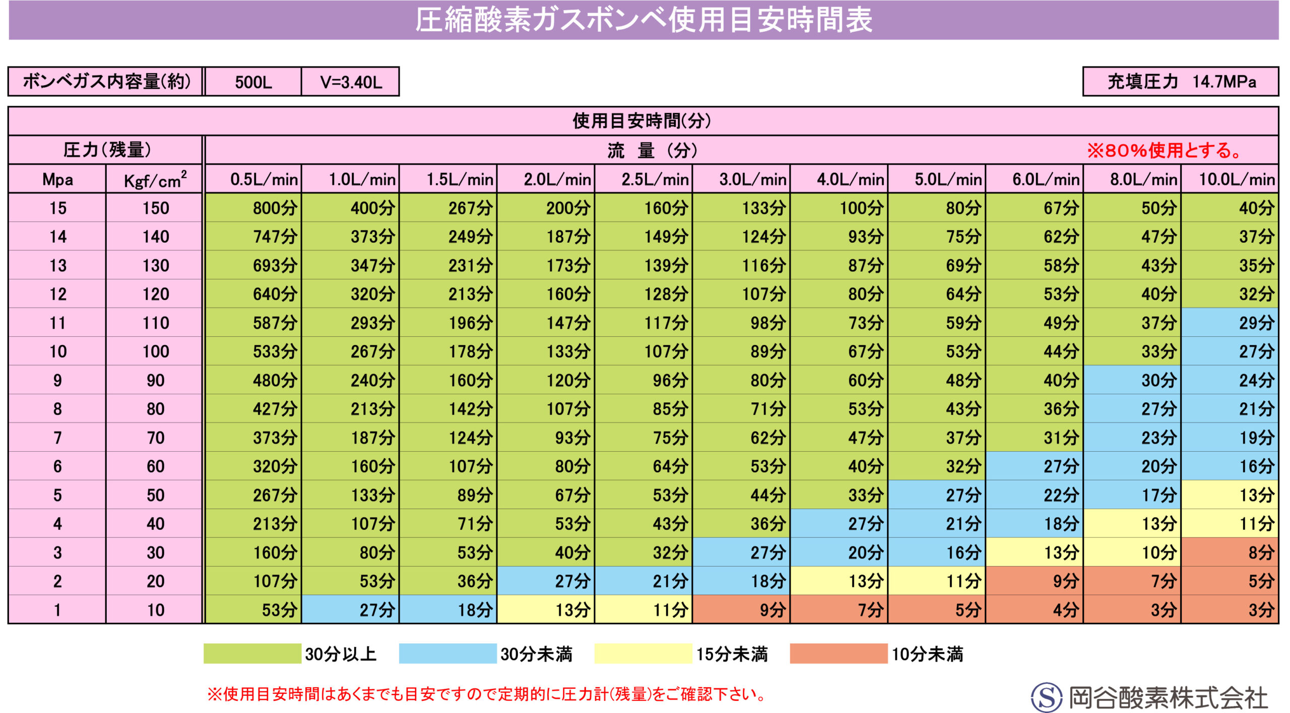 この酸素ボンベは、どのくらいの時間もちますか？ | 岡谷酸素株式会社