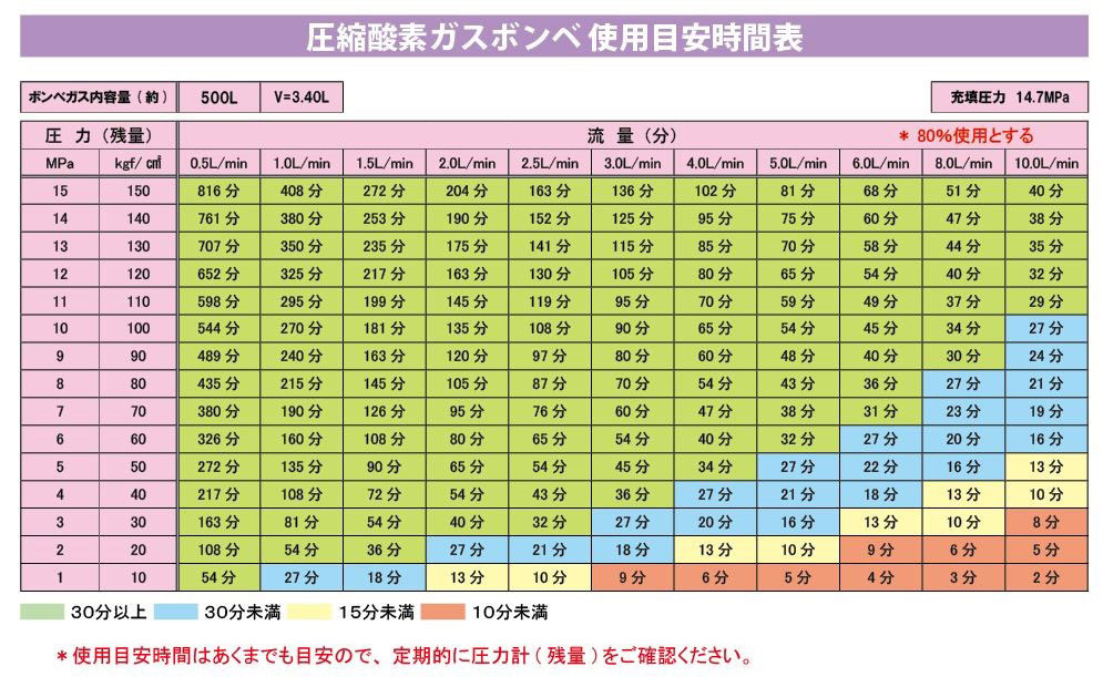 容量 酸素 ボンベ